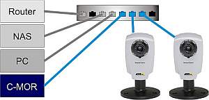 video surveillance self installation 