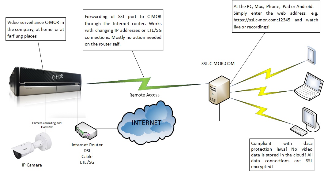video-surveillance-remote-access.jpg